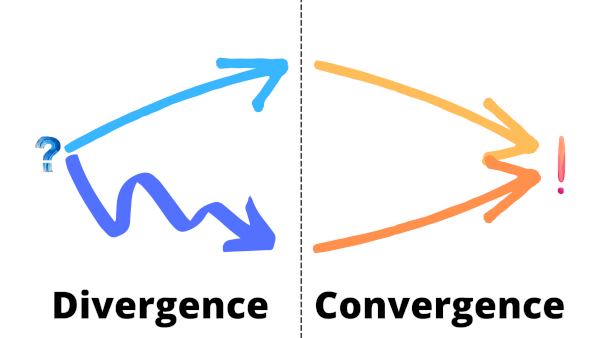 A Life of Convergence and Divergence | Real-world Machine Learning